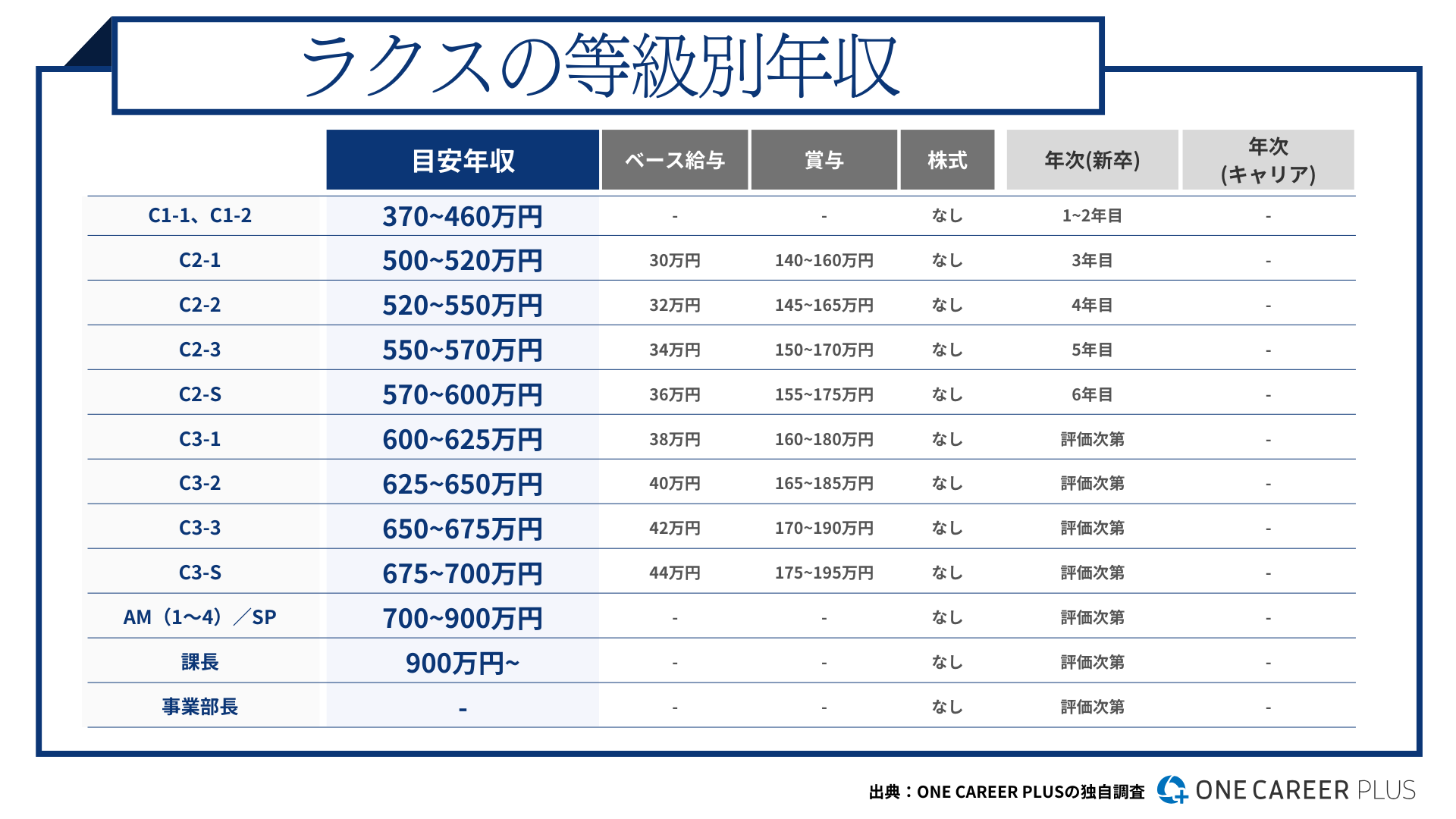 キャリアアナリスト佐賀のお悩み相談室